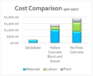 ABG Deckdrain cost saving geocomposite for vertical wall drainage