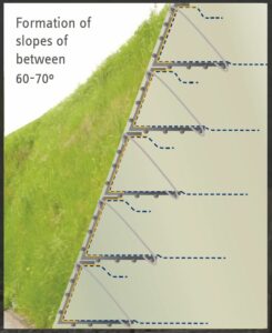 Reinforced Steep Slopes - Geogrid