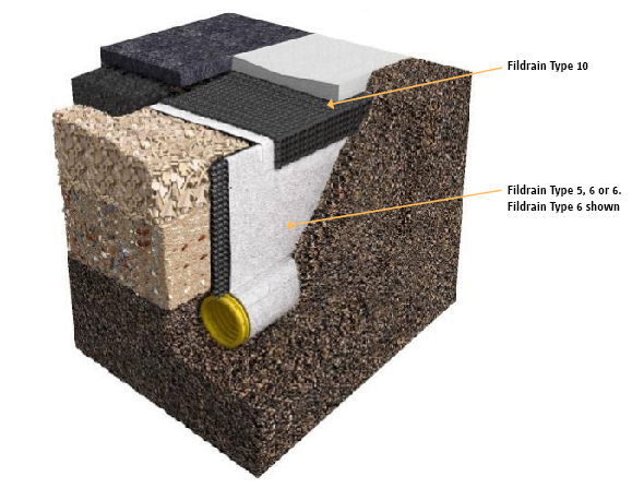 Fildrain Type 5, 6, 7 & 10 Highway Edge Fin Drains | Geocomposite Drains