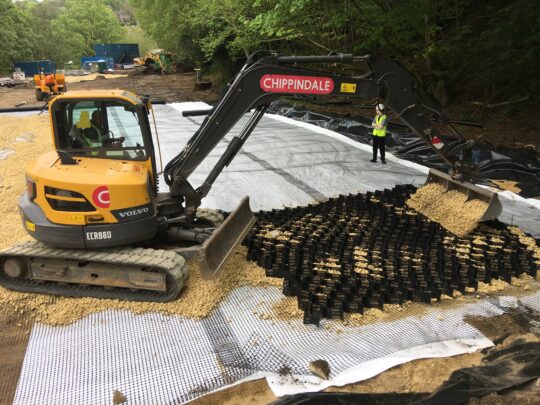 ABG Geotechnical Geosynthetics Market Sector