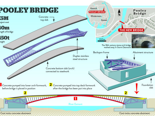 Pooley Bridge design, image courtesy of NCE Magazine