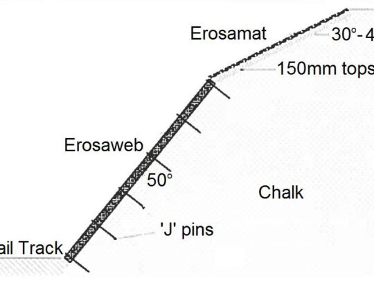ABG Erosaweb fixed to steep lower slope with Erosamat used on upper slope
