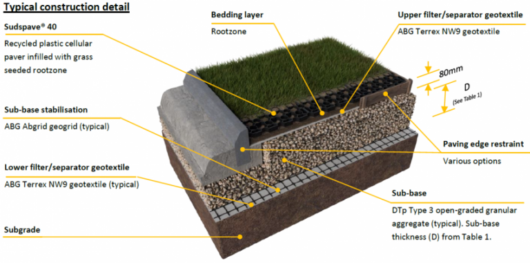 Sudspave 40 Porous Pavers | Gravel Surfaces Design & Install Guide