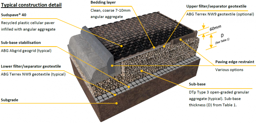 Sudspave plastic porous pavers for gravel surfaces  installation process