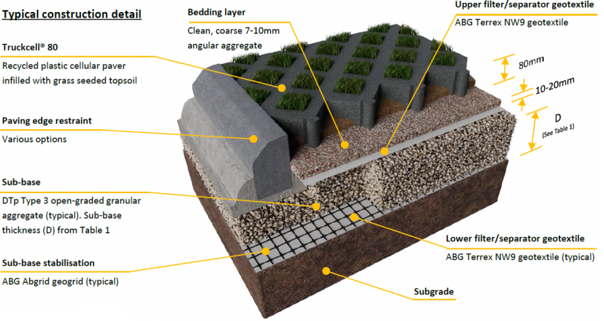 Truckcell permeable paving installation process for grass surfaces