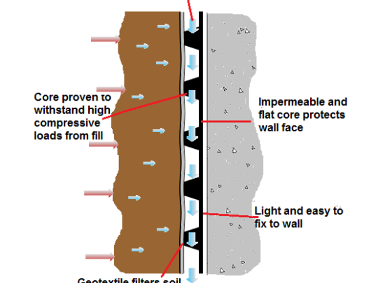 Deckdrain for vertical wall drainage
